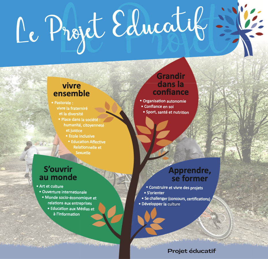Projet éducatif Bakhita