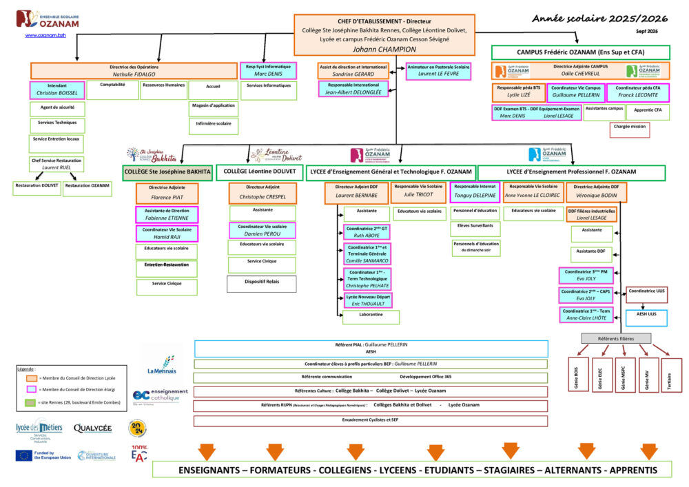 Organigramme